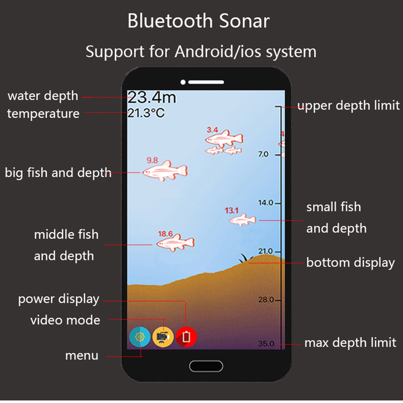 Buscador de peces con Sonar in - Fishing Equipment English reseña y precio