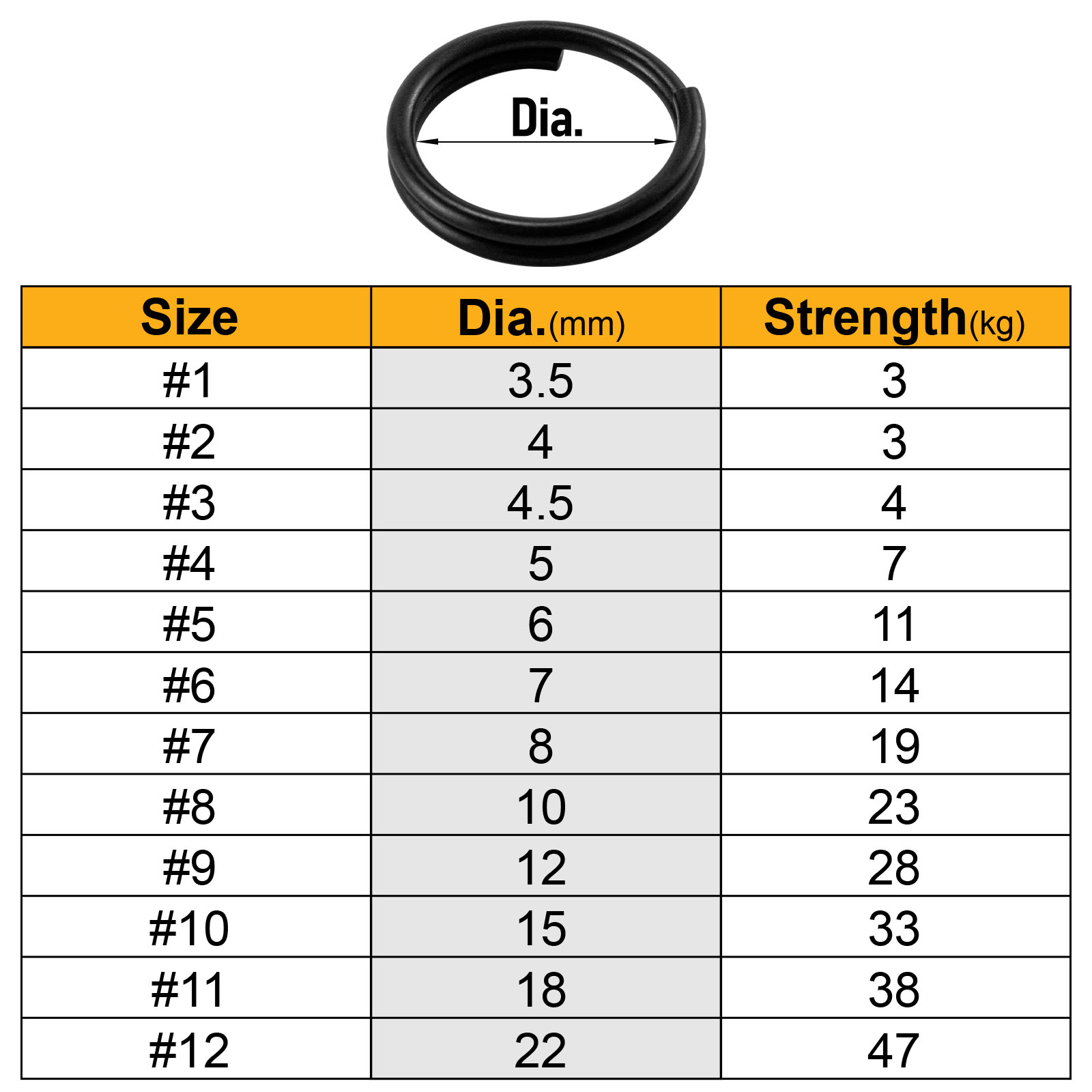 Anilla de unión para señuelos  - Fishing Equipment Basics reseña y precio