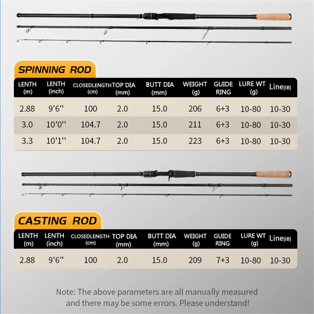 ROLLFISH-caña de pescar girato - Surf Fishing Equipment reseña y precio