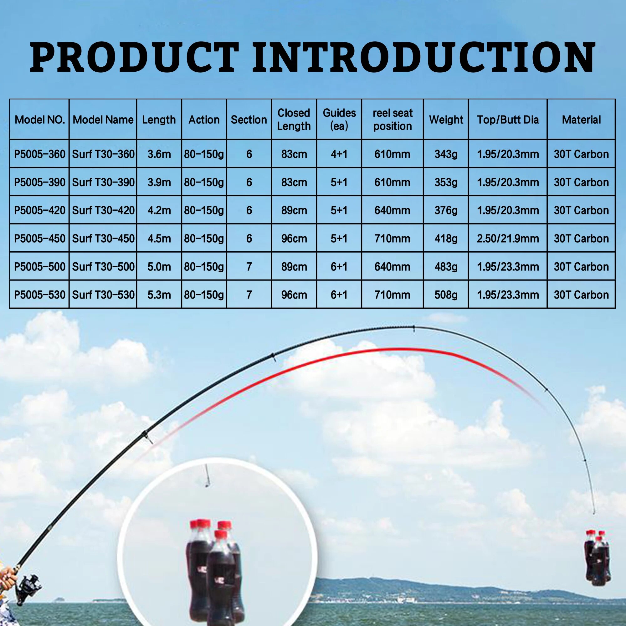 PHISHGER caña giratoria de Sur - Surf Fishing Equipment reseña y precio