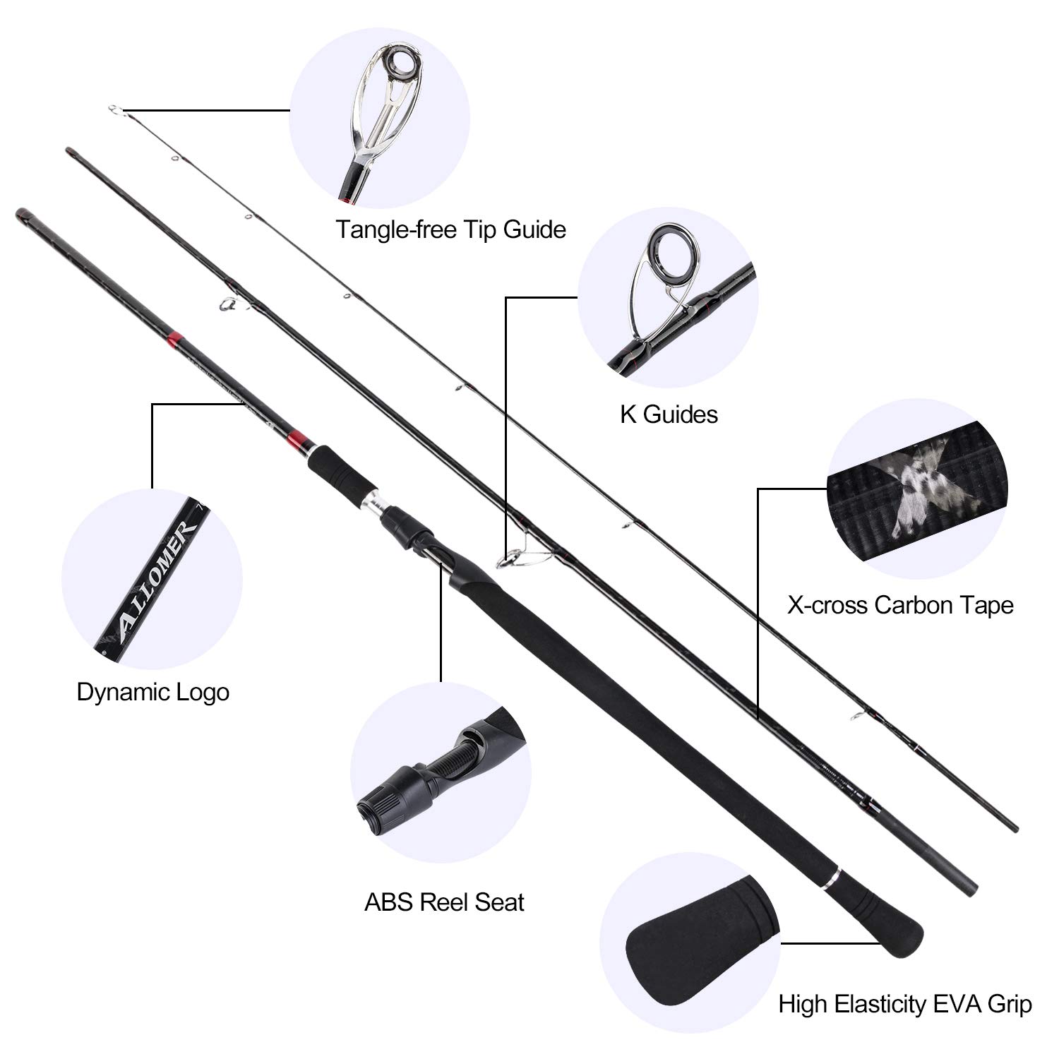 Caña de Pescar Goture Surf, de - Surf Fishing Equipment reseña y precio